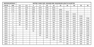 Cable Size Selection Chart For Motors Best Picture Of
