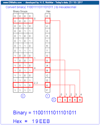 Convert Binary To Hexadecimal In 2019 Computer Science