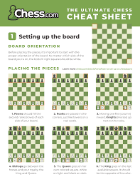 Chess Cheat Sheet - Images & PDFs (Free to Download) - Chess.com