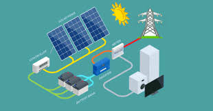 off grid and hybrid solar systems