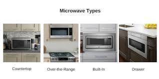 Range Microwaves Of 2022