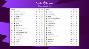 The current (FULL) Premier League table compared with last season's at the  same stage (Games which have been/are being played today will not be  accounted for) : r/PremierLeague