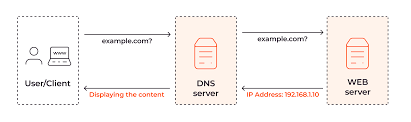what is dns how does dns work gcore
