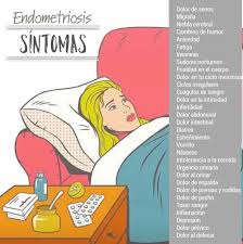 It manifests in three ways; Endometriosis En Espanol Sintomas Consejos Para La Salud Endometrio Enfermedades Y Emociones