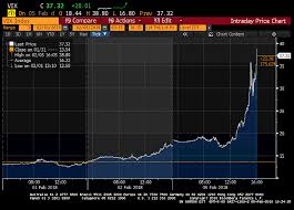 The Vix Volatility Index