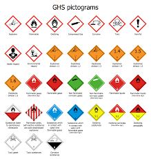 transport hazard pictograms