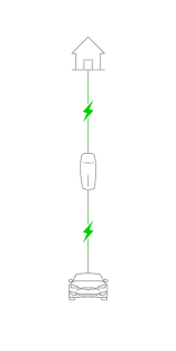 Home Charging Installation Tesla Uk