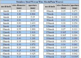 19 Factual Steel Wire Diameter Size Chart