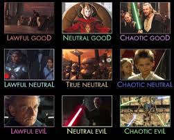 The Nine Alignments Of The Star Wars Prequel Trilogy