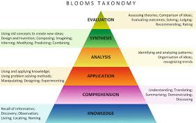 Blooms Taxonomy In Mathematics Education Springerlink