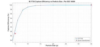 Id F750 Fuel Filter Injector Dynamics