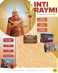 Busca entre las fotos de stock e imágenes libres de derechos sobre inti raymi de istock. Inti Raymi By Ntorres On Genially