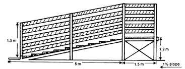 cattle loading ramps handling and