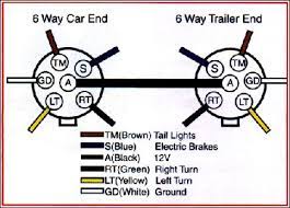 Trailer light diagram 7 pin with connector wiring deltagenerali. Trailer Wiring Connector Diagrams For 6 7 Conductor Plugs Trailer Wiring Diagram Trailer Light Wiring Boat Trailer Lights