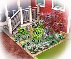 Garden Planning Shade Garden Garden