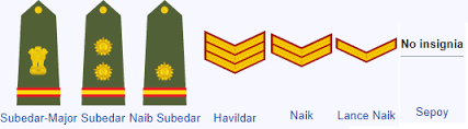 Ranks Of Indian Army Navy Air Force Army Ranks And Insignia