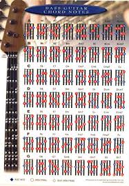 Bass Guitar Chord Chart A4 Laminated Amazon Co Uk Musical