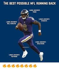 Here you can find the list of memes, video and gifs created by user lamar_jackson. The Best Possible Nfl Running Back Lamar Jackson S Vision Lamar Jackson S Strength Lamar Jackson S Ball Handling Lamar Jackson S Athleticism Smemesofnfl Lamar Jackson S Footwork Nfl Meme On Me Me
