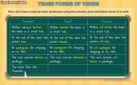 The simple present is a form of the verb that shows the action takes place in the present. English Grammar Video For Kids Tenses Youtube