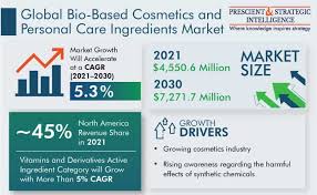 bio based cosmetics and personal care