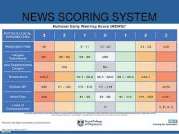 Early Warning Scores