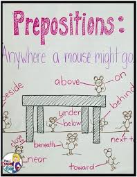 Prepositions Table 2 Computer Station Lessons Tes Teach