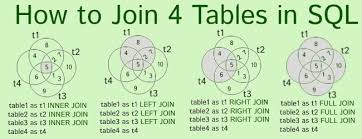 sql join 4 tables join query for four
