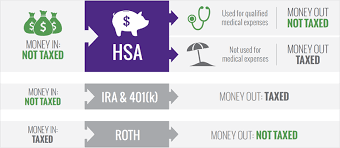 2 let's accelerate your health savings and build the ultimate retirement nest egg. Health Equity Hsa Login