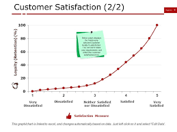 Customer Satisfaction And Performance Metrics Powerpoint