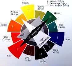 quilt color how to read a color wheel