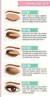 basic smokey eye infographic tutorial