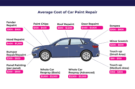 car paint repair cost