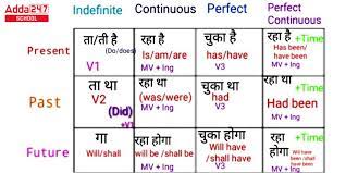 tenses chart in english with rules and