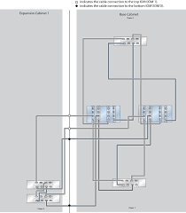 zfs storage appliance cabling guide