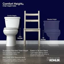 Kohler Highline Comfort Height Round