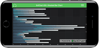 Ios Stacked Bars Chart Fast Native Chart Controls For Wpf