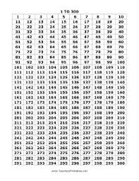 1 To 300 Numbers Chart Single Page