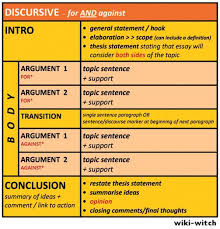 argument essay topics for high school argument essay unit should    