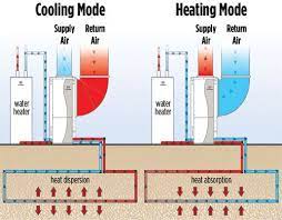 geothermal kits diy geothermal