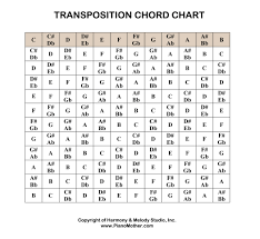 Capo Transpose Chart Accomplice Music