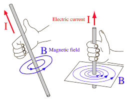 Magnetic Fields Of Curs