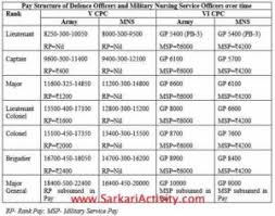 32 Explicit Army Officer Pay Scale