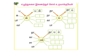 Welcome to esl printables, the website where english language teachers exchange resources: Samacheer Kalvi Term 1 Tamil 1st Standard Lesson 4 Activity 4 T1 T1 L4 A4 Youtube