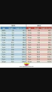 Baby Weight Chart For Twins Height Weight Chart In Kgs With