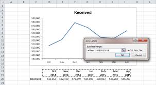 Creating An Excel Chart With Two Rows Of Labels On The X