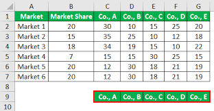 Marimekko Chart How To Create A Mekko Chart In Excel