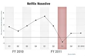 Netflixs Lost Year The Inside Story Of The Price Hike