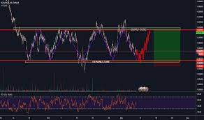 Nzdsgd Chart Rate And Analysis Tradingview Uk
