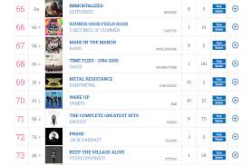 Metal Resistance Now At Number 69 On The Official Uk Album