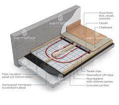 Specifications can change so always check with your supplier. Underfloor Heating For Over Concrete Or Timber Deck